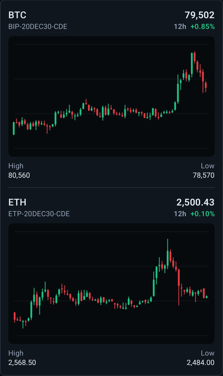 Historical BTC and ETH candlestick replay in Citrine